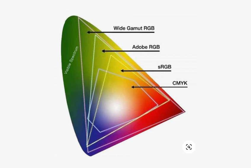 Set the Right Color Space Profile