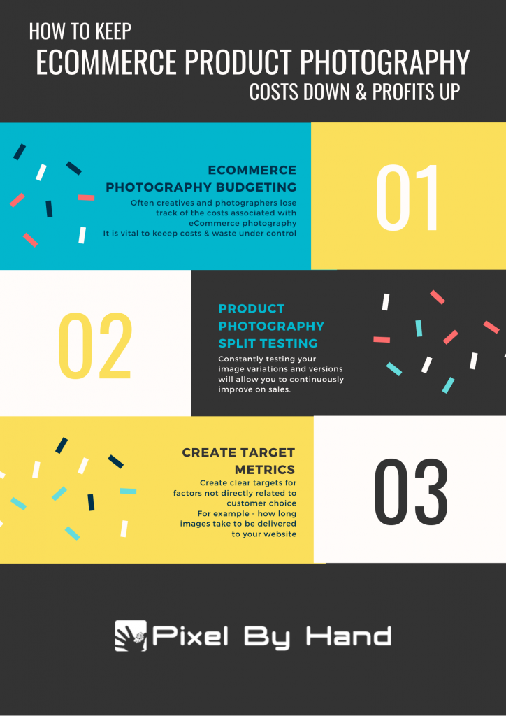 How To Keep eCommerce Product Photography Costs Down & Profits Up Infographic How To Keep eCommerce Product Photography Costs Down & Profits Up