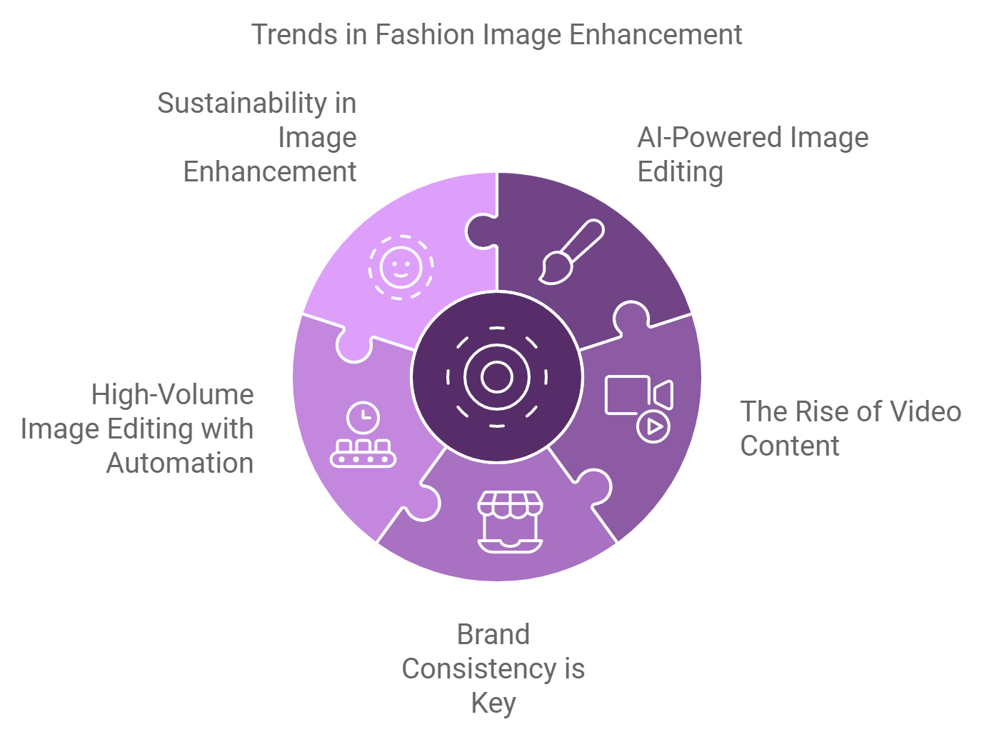 5 trends in fashion image enhancement Trends in Fashion Image Enhancement